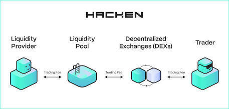 Meteora Airdrop Analysis Liquidity Farming or Exit Liquidity1